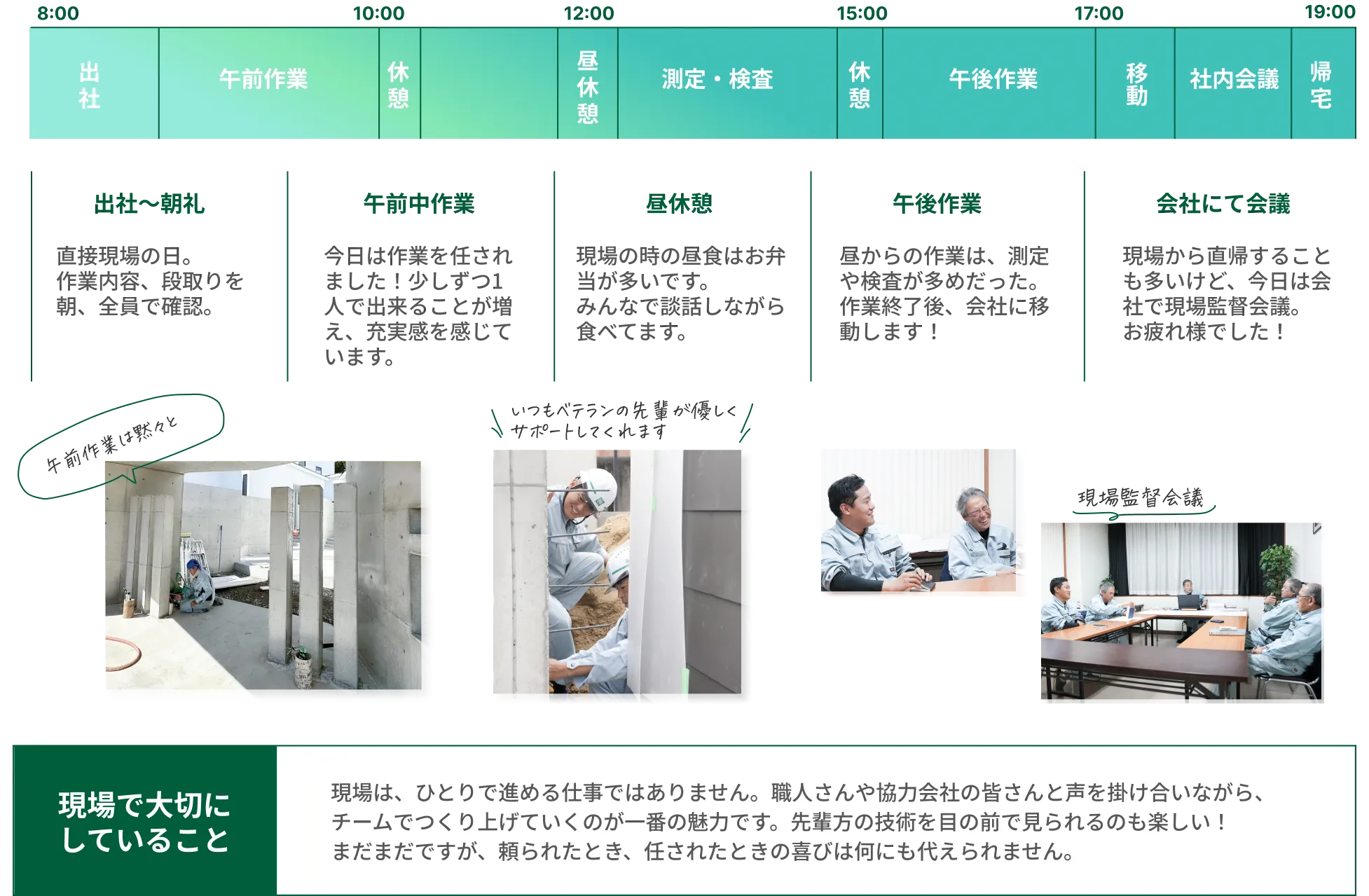 1日のスケジュール表